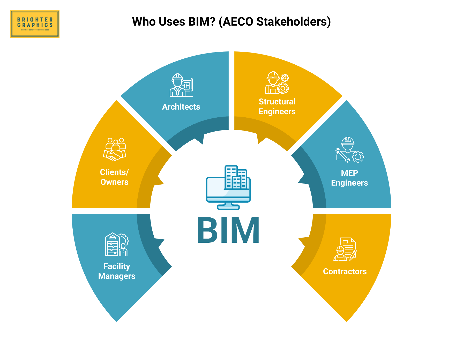 AECO BIM