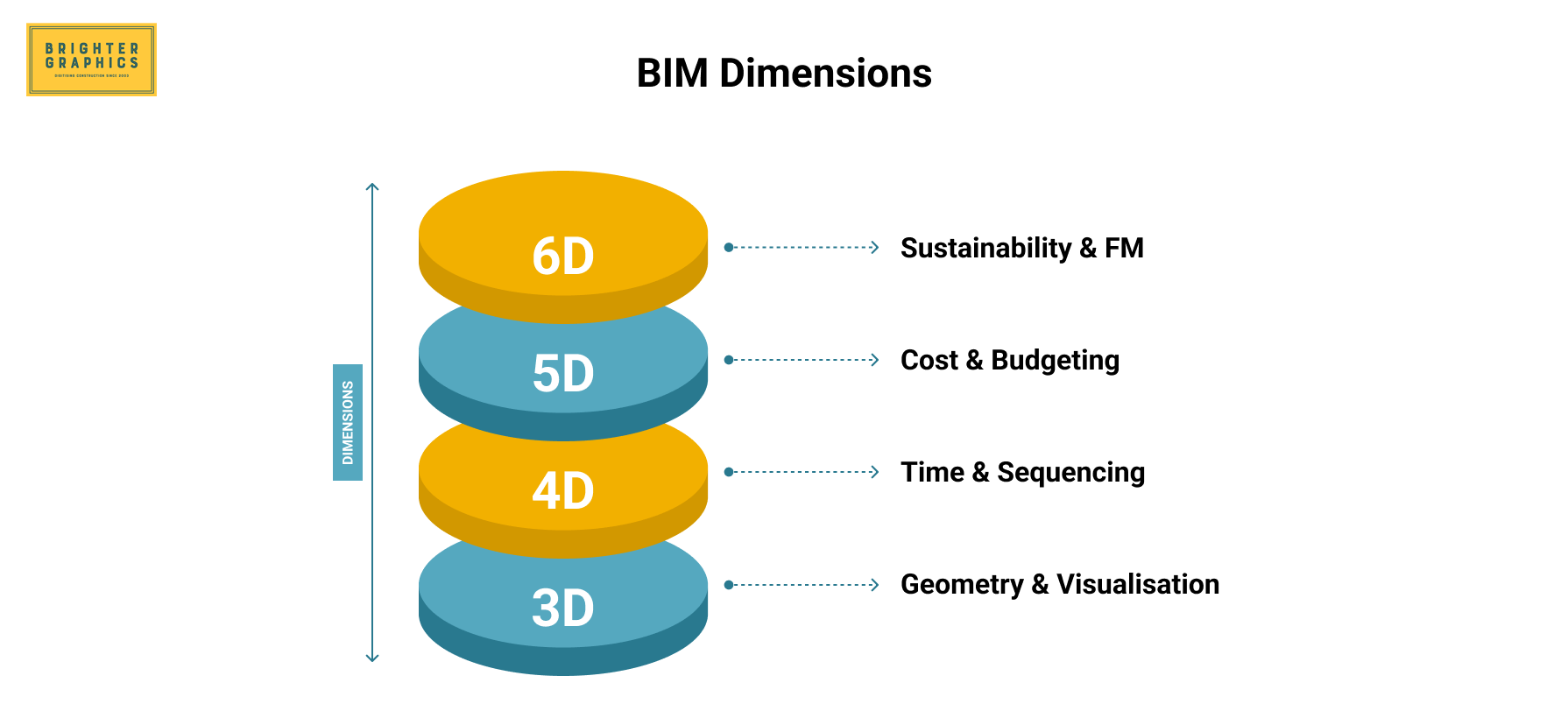 BIM Dimensions