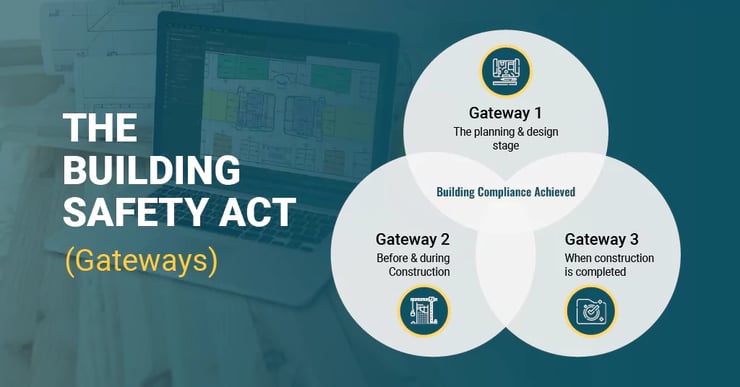 Building-Safety-Act-2022-Gateways, Brighter Graphics Ltd