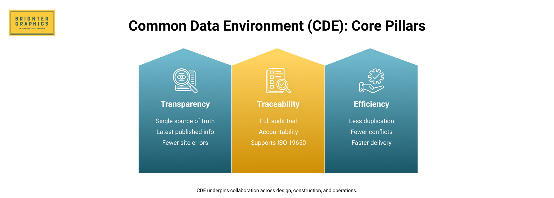 CDE