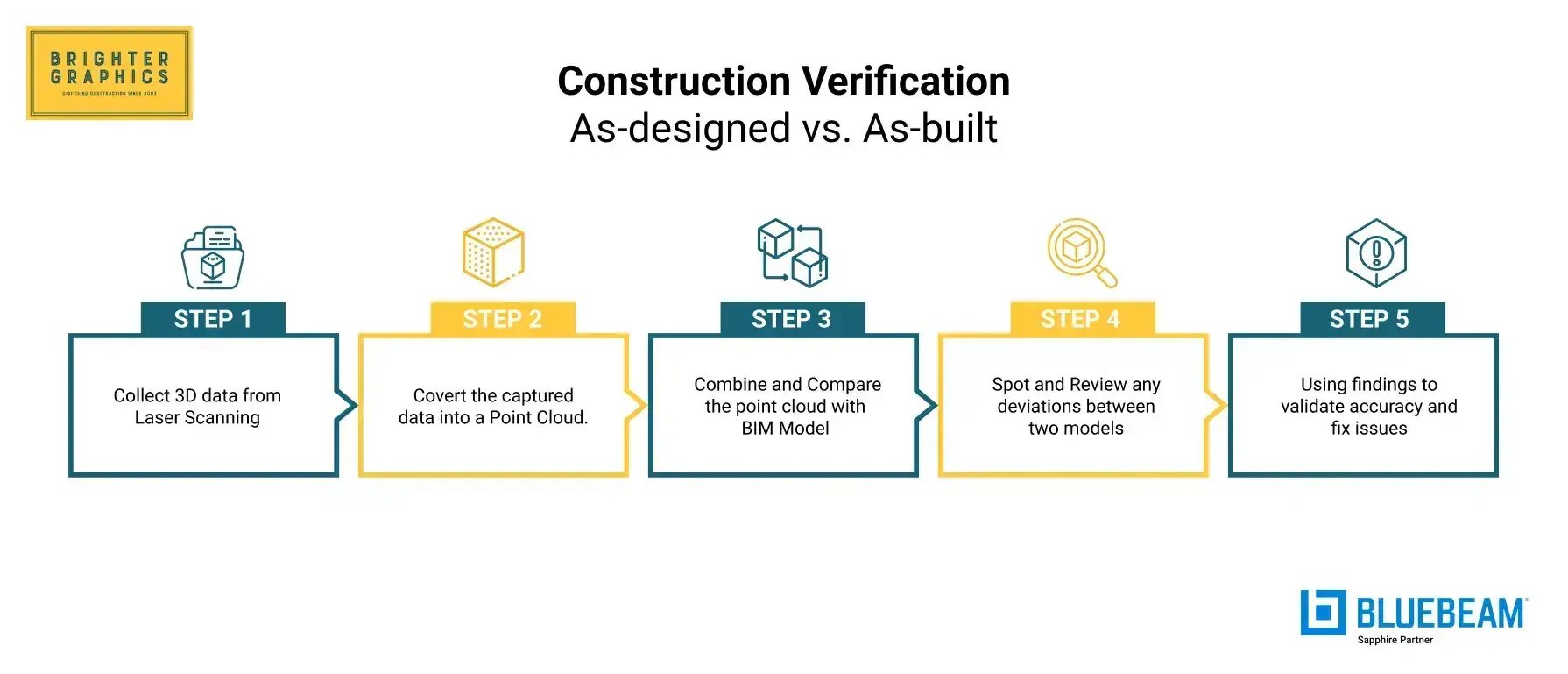 Construction Verification Process-1