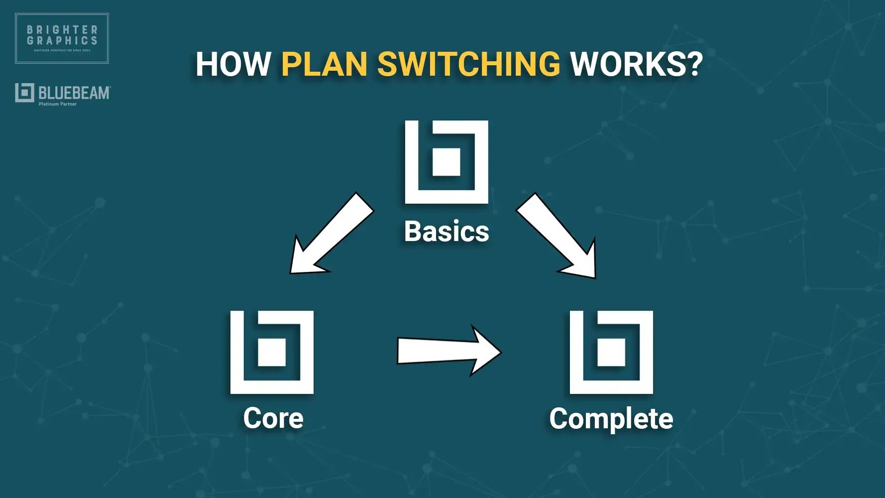 How Does Bluebeam Plan Switching Work, BrighterGraphics