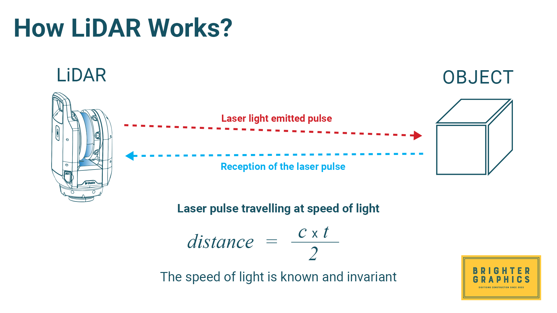 How LiDAR Works-1