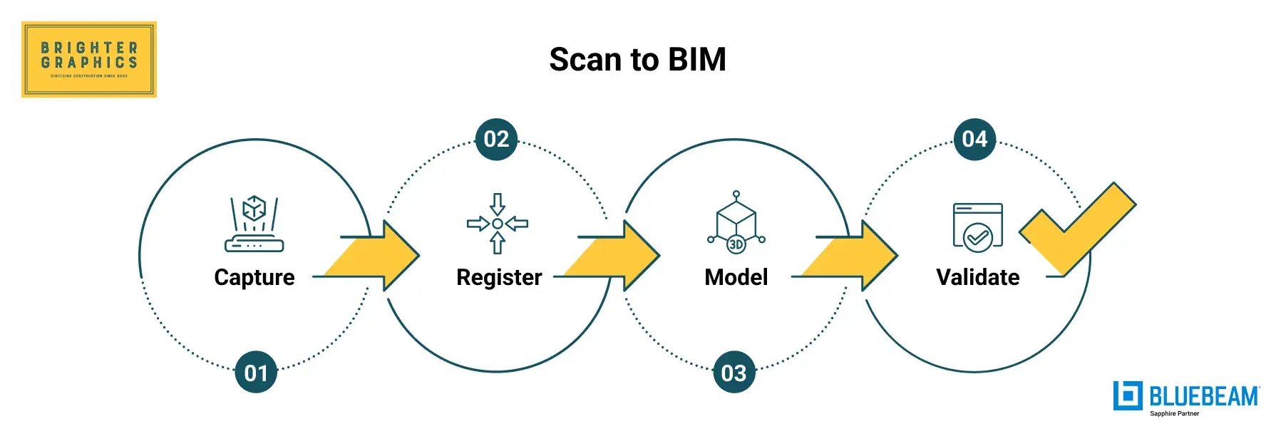 Scan to BIM-2