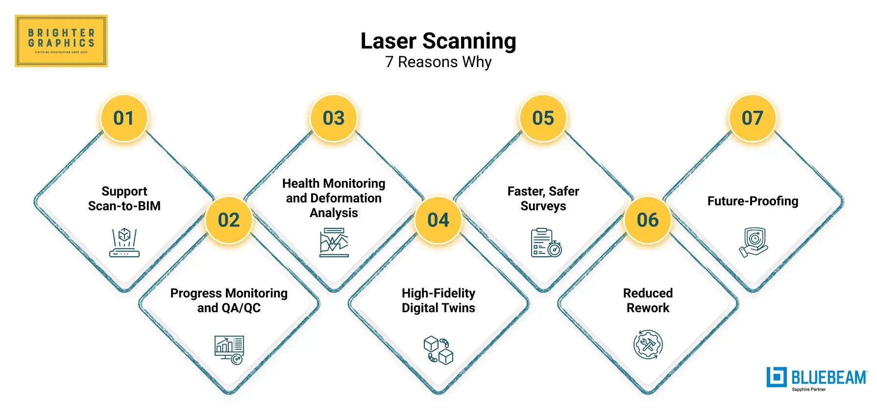 Scan vs. BIM (Verification)-1