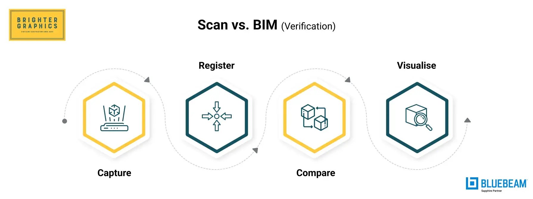 Scan vs. BIM (Verification)