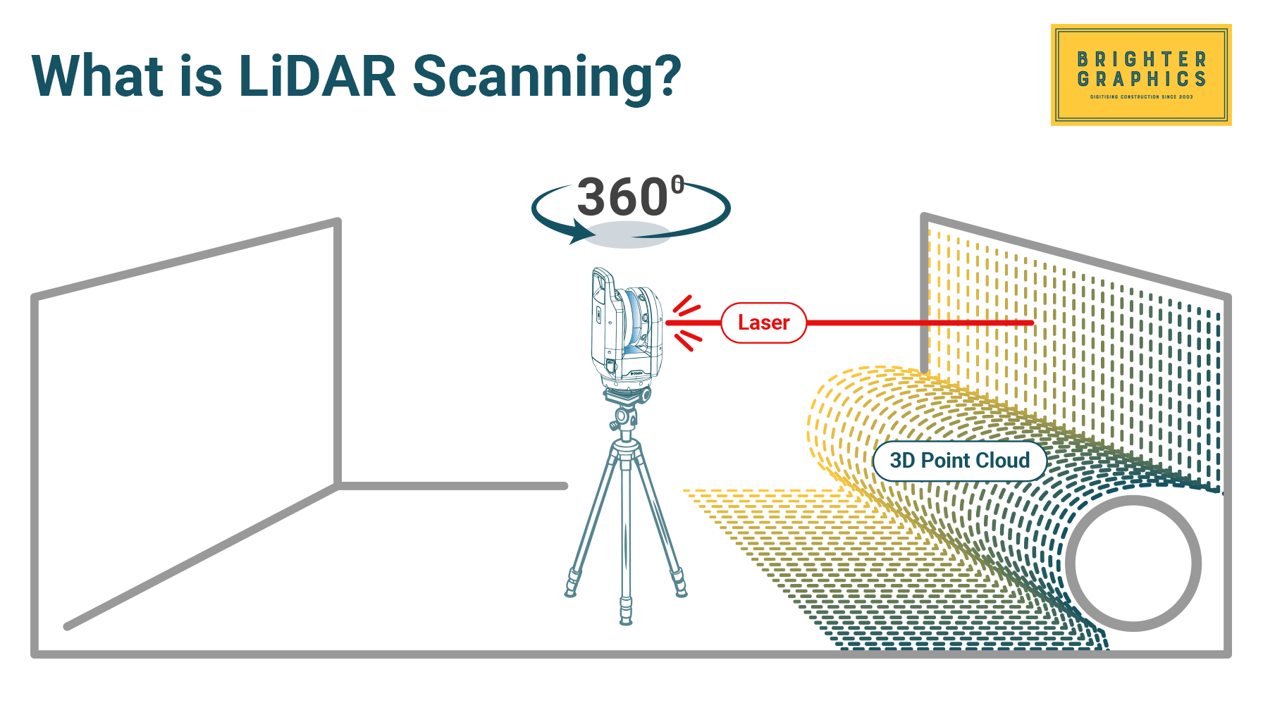 What is LiDAR Scanning-1