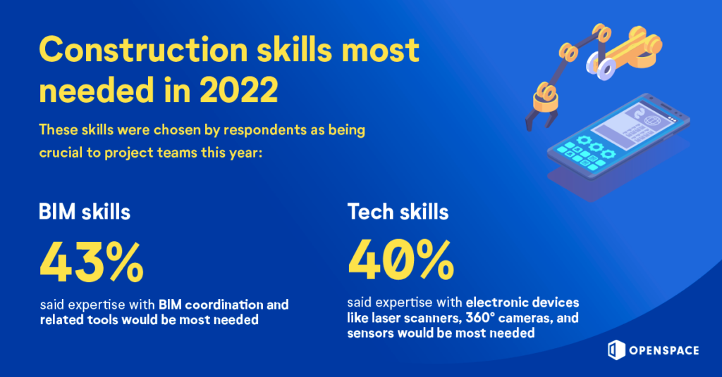 construction skills most needed in 2022-4-1024x536