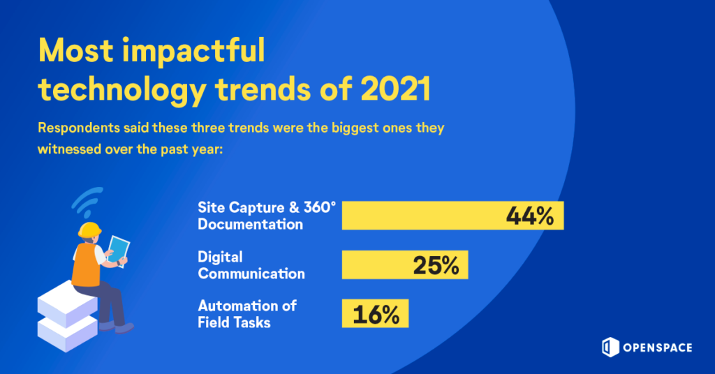 most impactful tech trends of 2021-2-1024x536